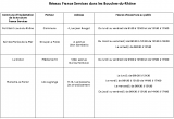 Dix-structures-France-Services-dans-les-Bouches-du-Rhone