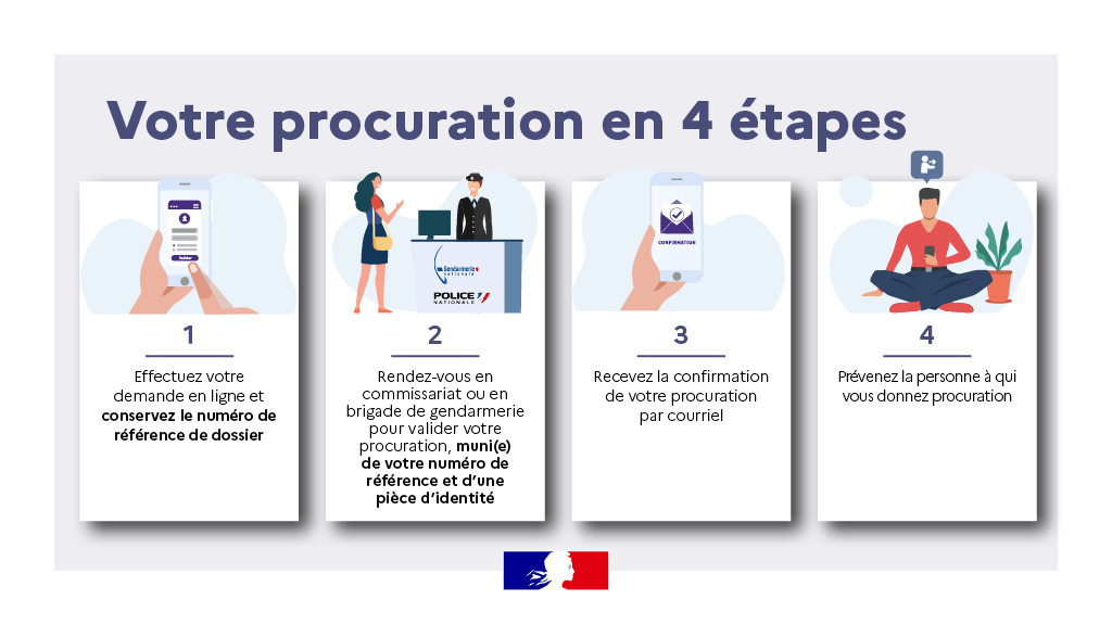 Maprocuration : donner une procuration pour aller voter devient plus simple / Actualités / Accueil - Les services de l'État dans le département des Bouches-du-Rhône